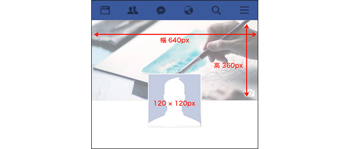 【スマホ版】Facebookプロフィール&ヘッダー画像の推奨サイズは？